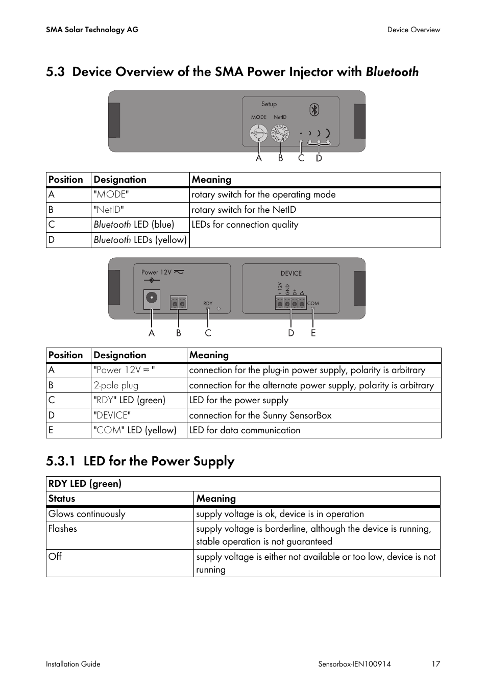 1 led for the power supply, Device overview of the sma power injector with, Led for the power supply | SMA Sensorbox User Manual | Page 17 / 84