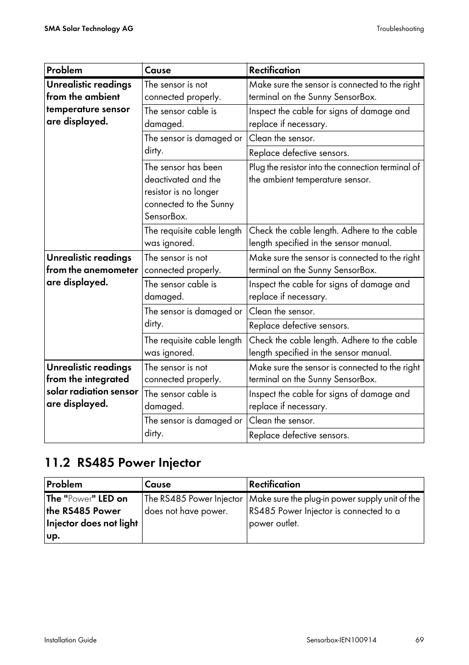 2 rs485 power injector, Rs485 power injector | SMA Sensorbox User Manual | Page 69 / 84