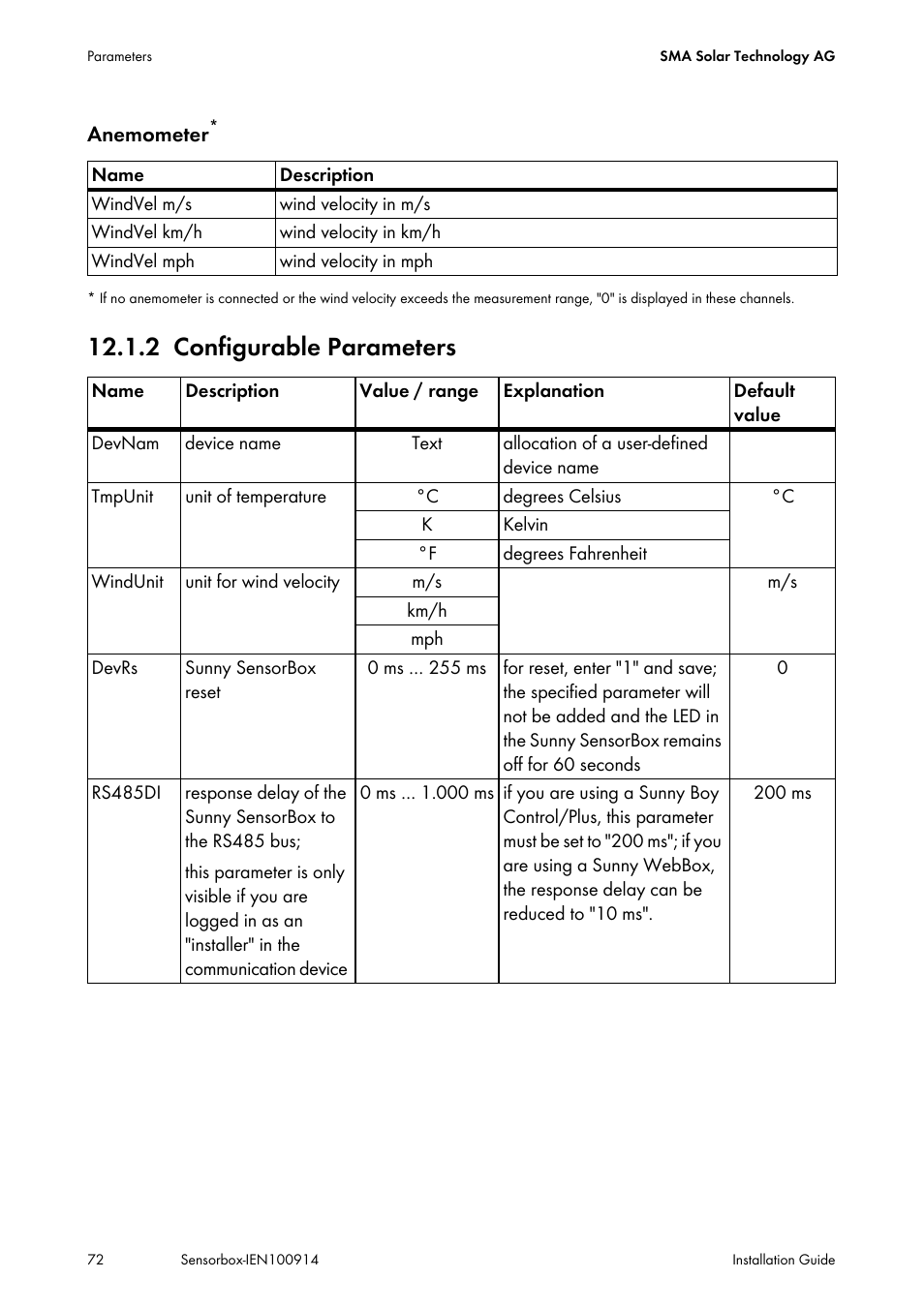 2 configurable parameters, Configurable parameters | SMA Sensorbox User Manual | Page 72 / 84