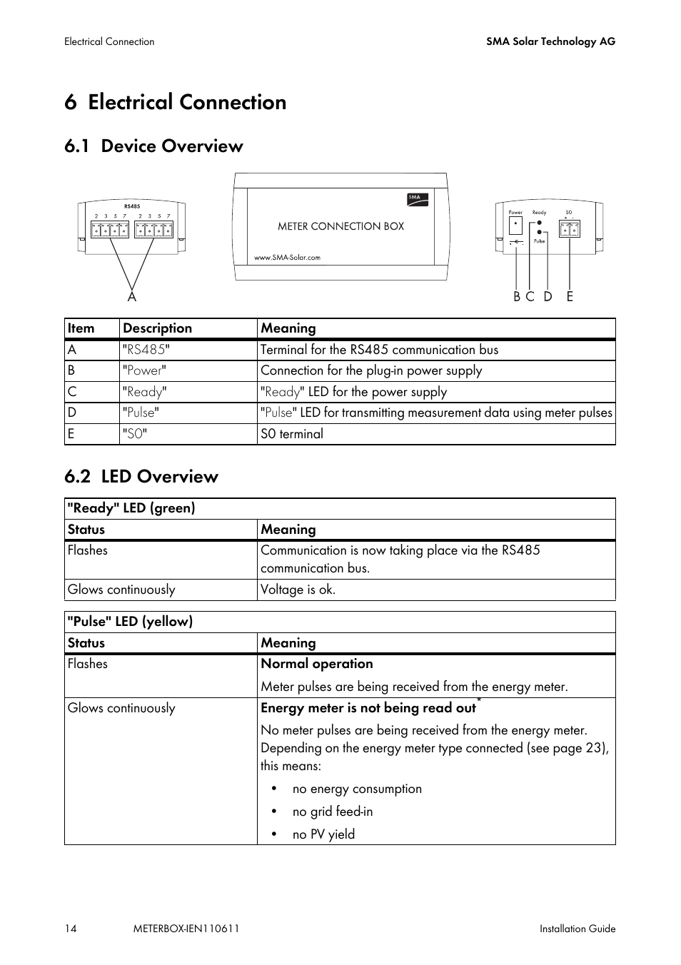 6 electrical connection, 1 device overview, 2 led overview | Electrical connection, Device overview, Led overview, 1 device overview 6.2 led overview | SMA METER CONNECTION BOX User Manual | Page 14 / 32