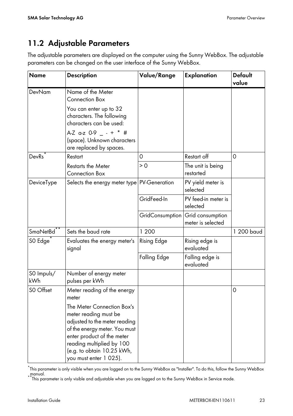 2 adjustable parameters, Adjustable parameters | SMA METER CONNECTION BOX User Manual | Page 23 / 32