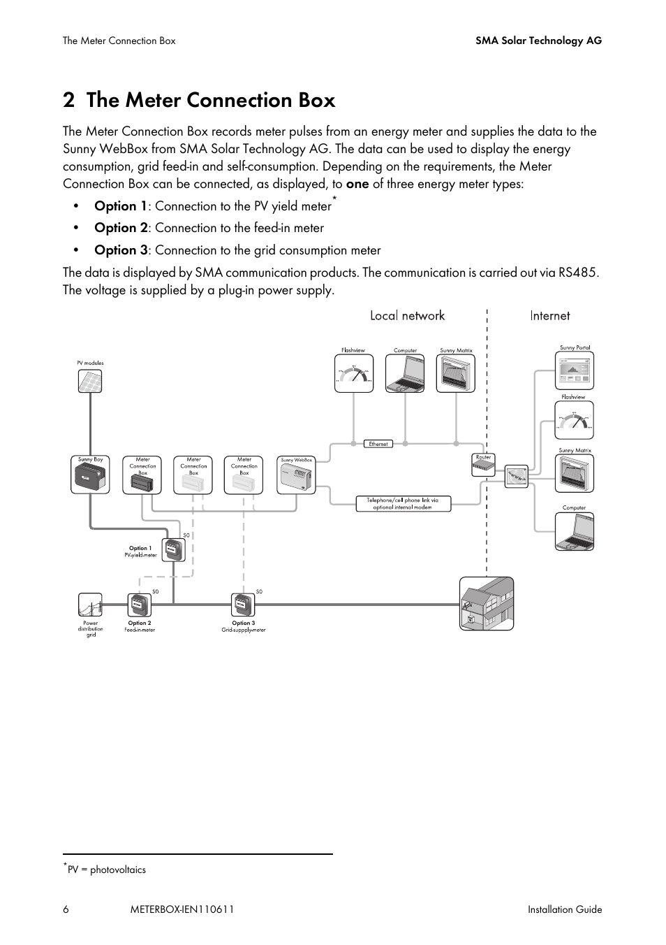 2 the meter connection box, The meter connection box | SMA METER CONNECTION BOX User Manual | Page 6 / 32