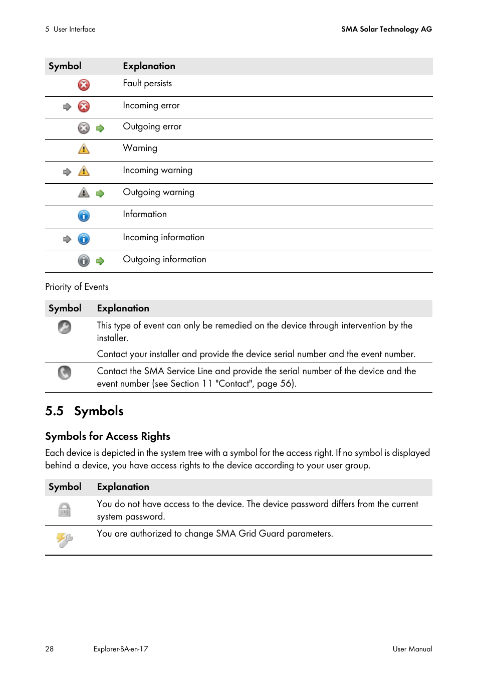 5 symbols | SMA SUNNY EXPLORER User Manual | Page 28 / 59