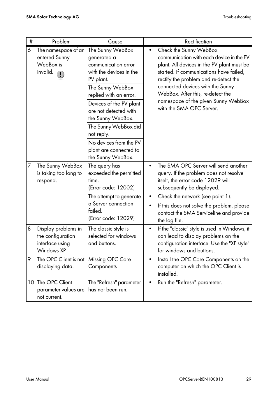 SMA OPC SERVER User Manual | Page 29 / 36