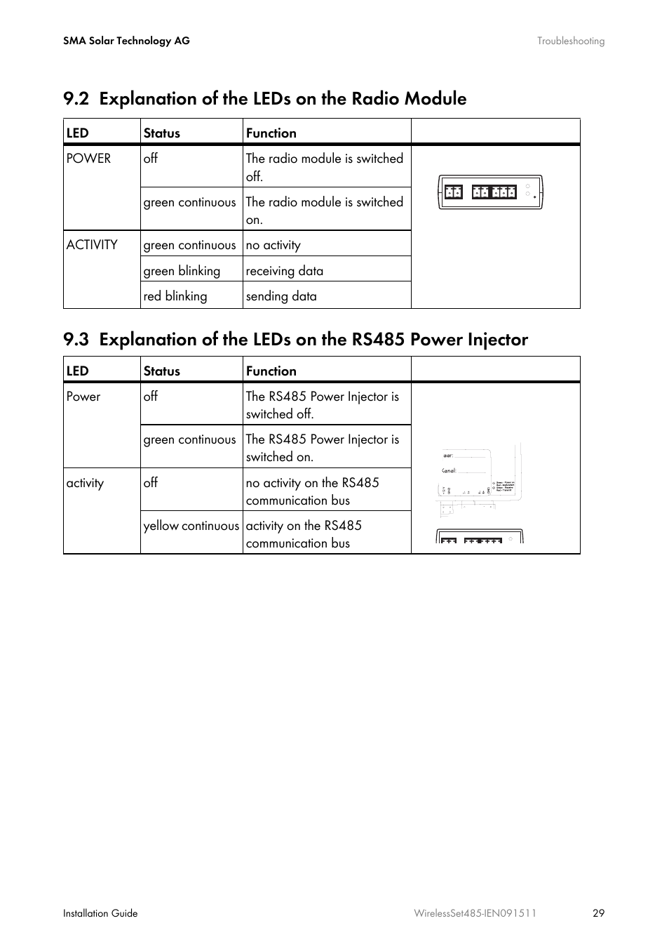 2 explanation of the leds on the radio module, Explanation of the leds on the radio module | SMA Wireless-Set485-01 User Manual | Page 29 / 36