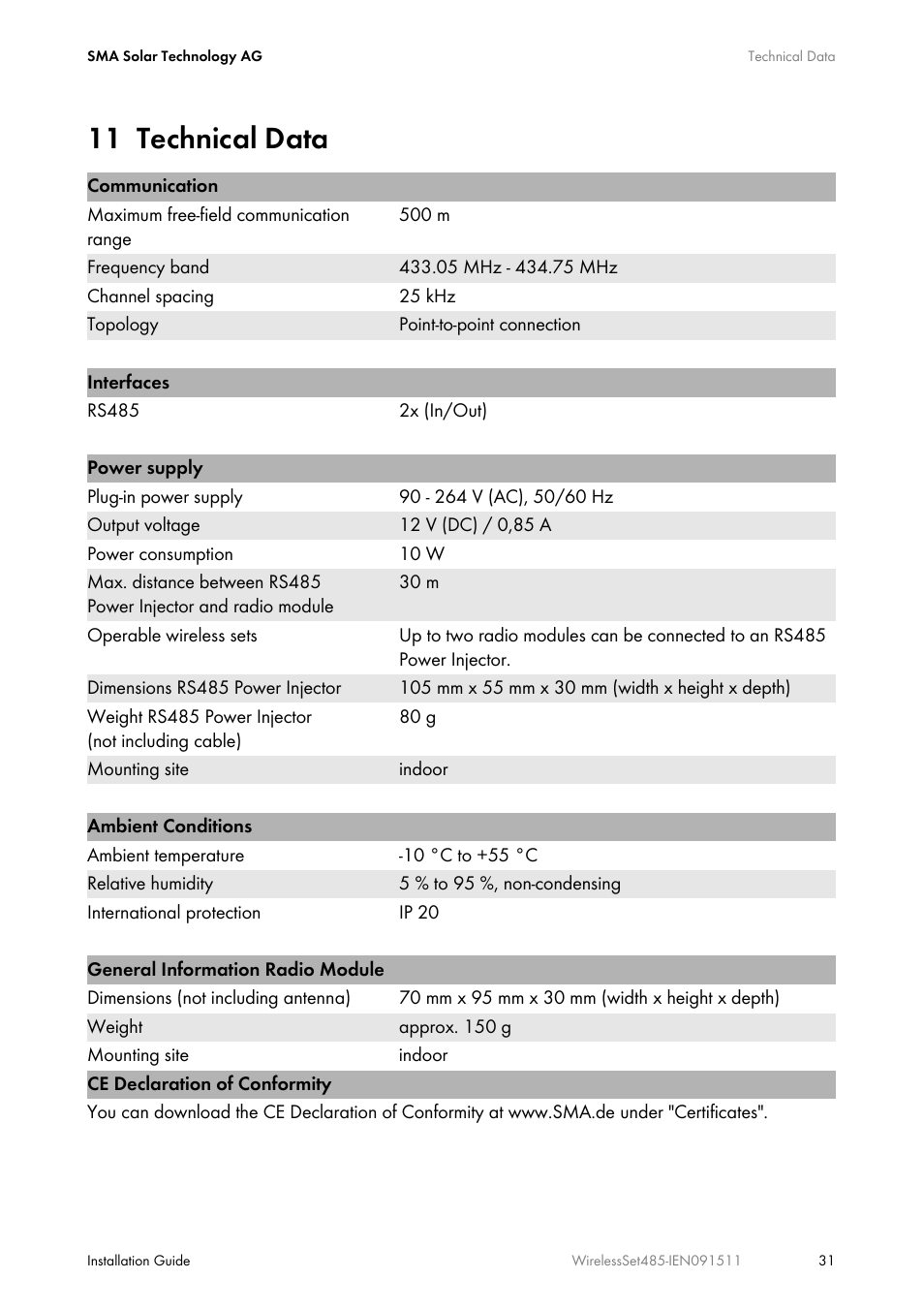 11 technical data, Technical data | SMA Wireless-Set485-01 User Manual | Page 31 / 36