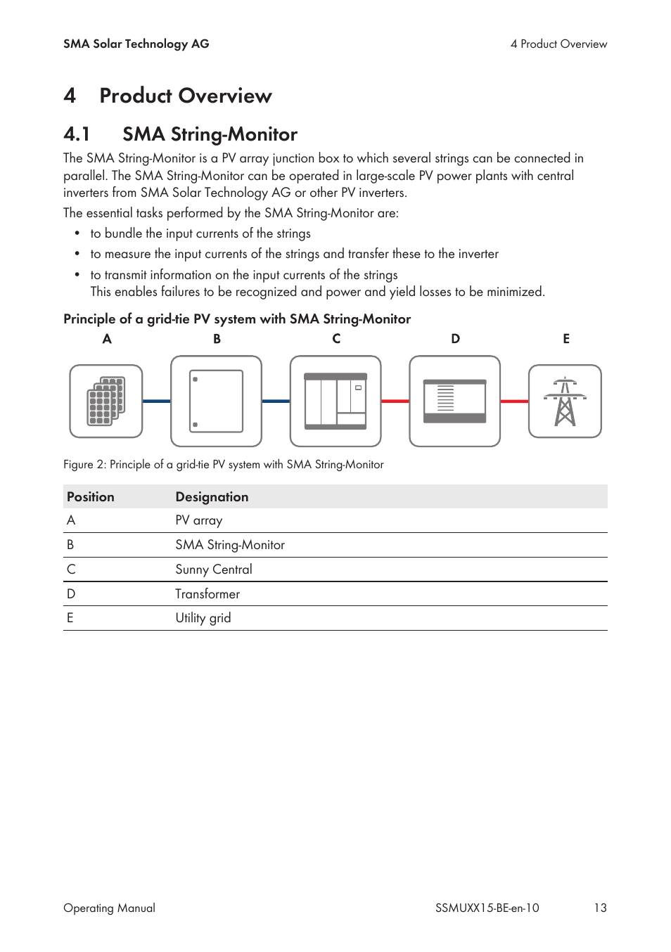 4 product overview, 1 sma string-monitor, Product overview | Sma string-monitor, 4product overview | SMA SSM-U-1615 User Manual | Page 13 / 76