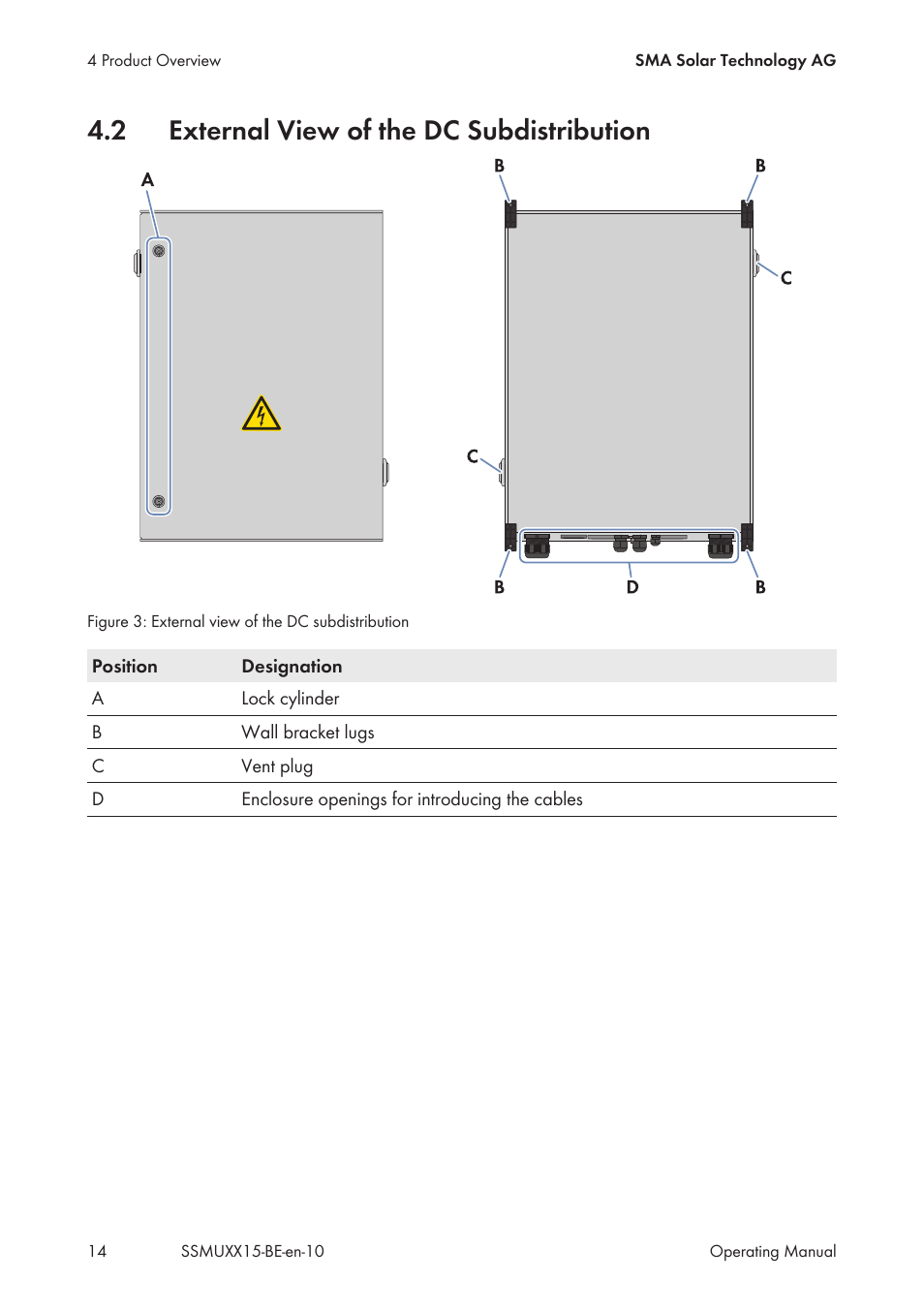 2 external view of the dc subdistribution, External view of the dc subdistribution | SMA SSM-U-1615 User Manual | Page 14 / 76