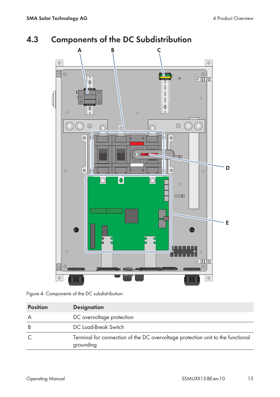 3 components of the dc subdistribution, Components of the dc subdistribution | SMA SSM-U-1615 User Manual | Page 15 / 76