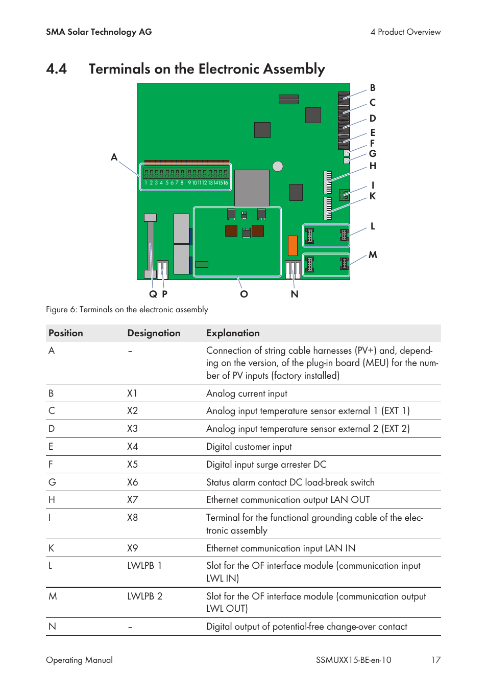 4 terminals on the electronic assembly, Terminals on the electronic assembly | SMA SSM-U-1615 User Manual | Page 17 / 76