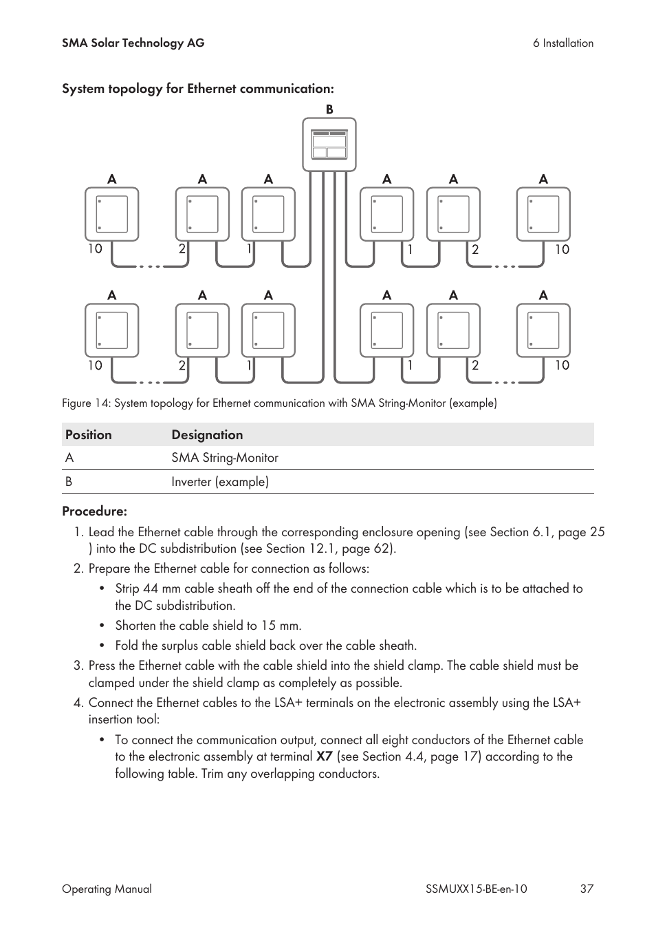 SMA SSM-U-1615 User Manual | Page 37 / 76