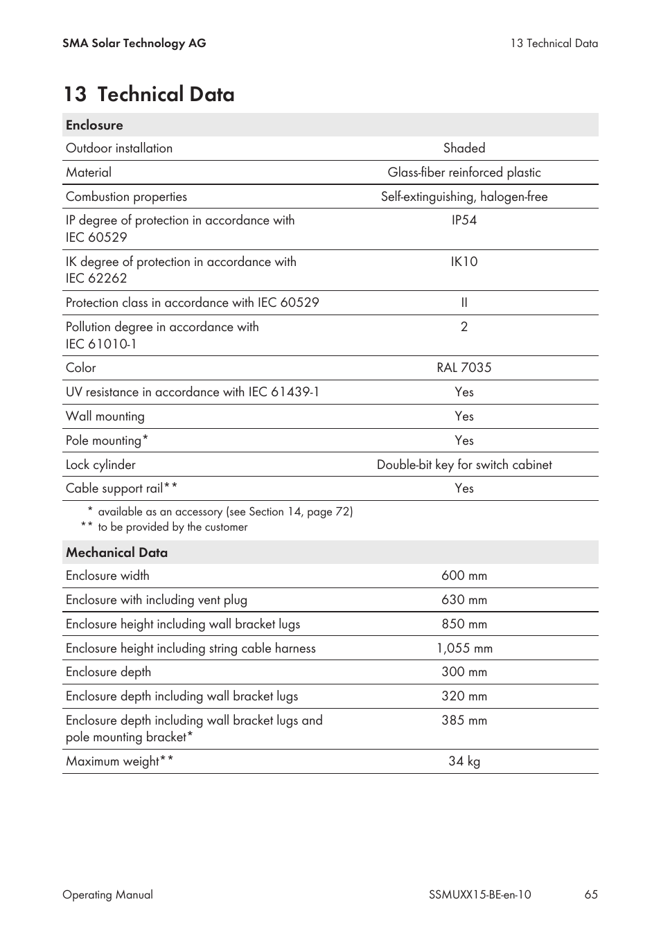 13 technical data | SMA SSM-U-1615 User Manual | Page 65 / 76