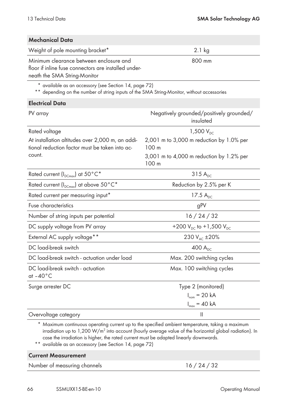 SMA SSM-U-1615 User Manual | Page 66 / 76