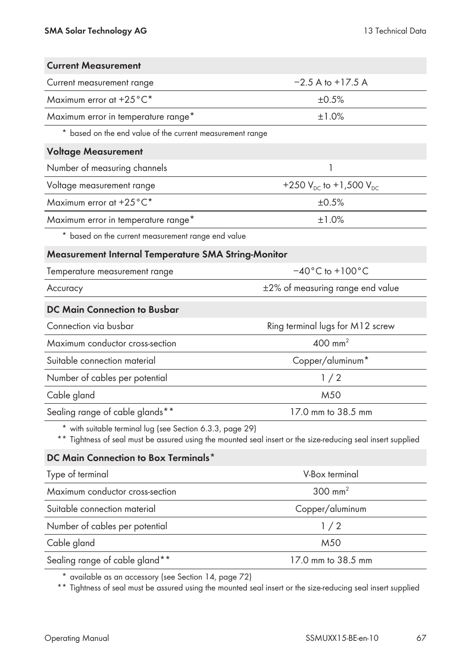 SMA SSM-U-1615 User Manual | Page 67 / 76