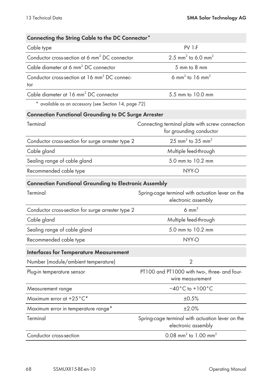 SMA SSM-U-1615 User Manual | Page 68 / 76