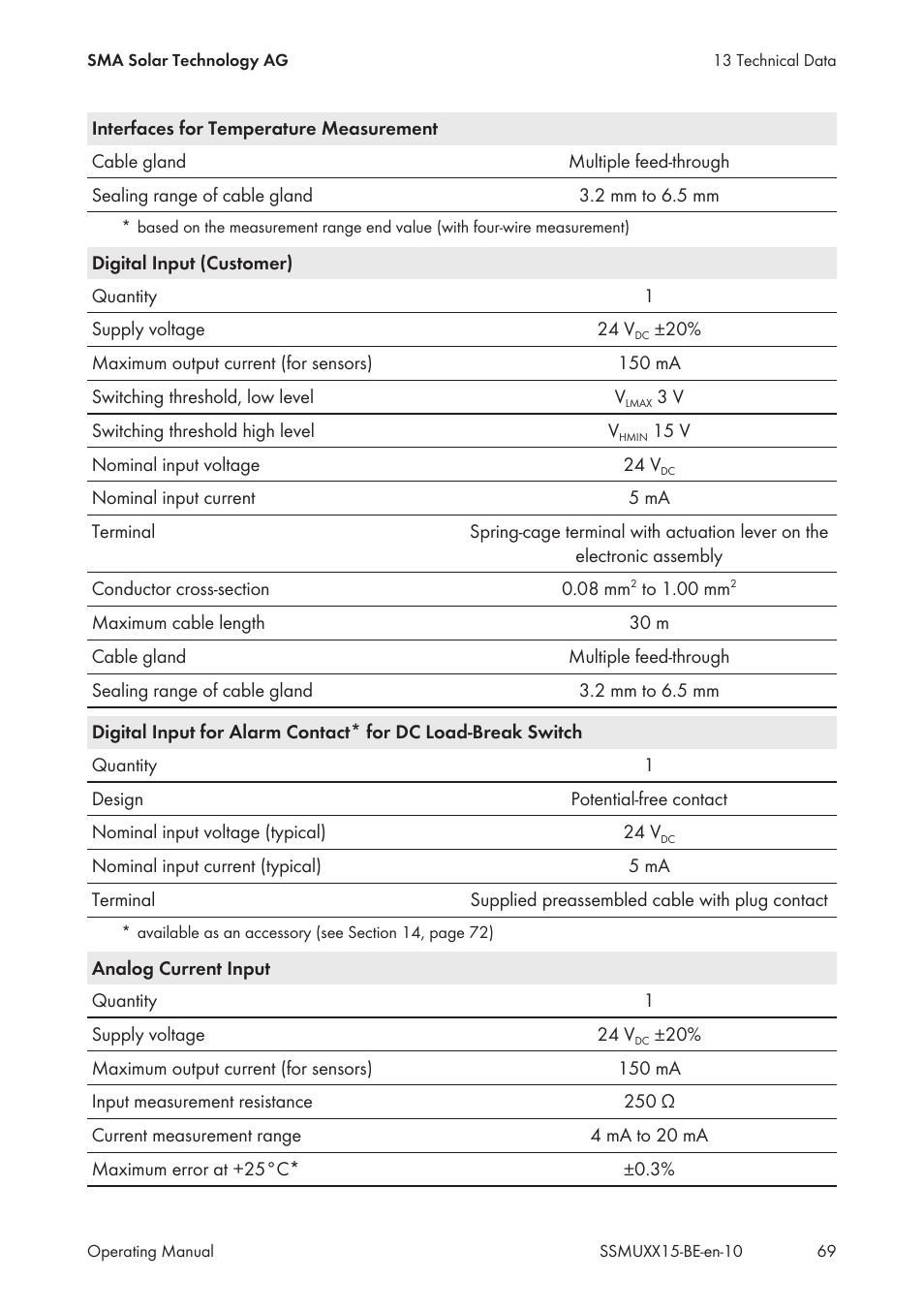 SMA SSM-U-1615 User Manual | Page 69 / 76