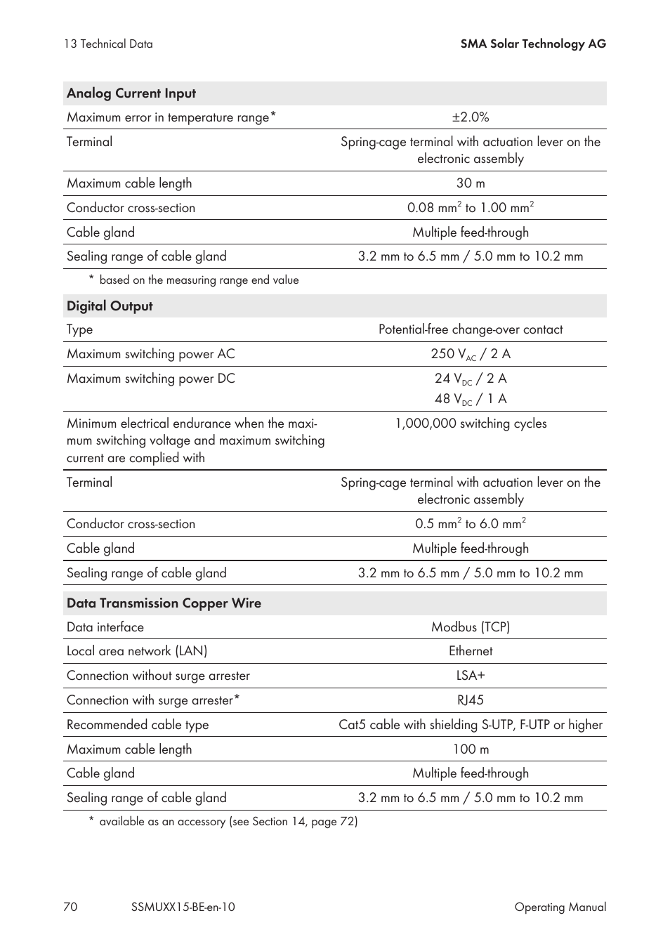 SMA SSM-U-1615 User Manual | Page 70 / 76