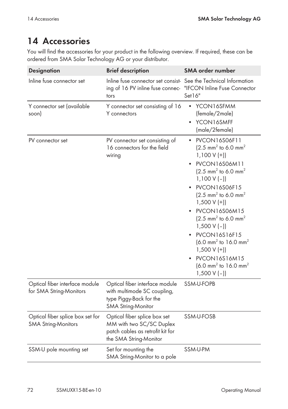 14 accessories | SMA SSM-U-1615 User Manual | Page 72 / 76