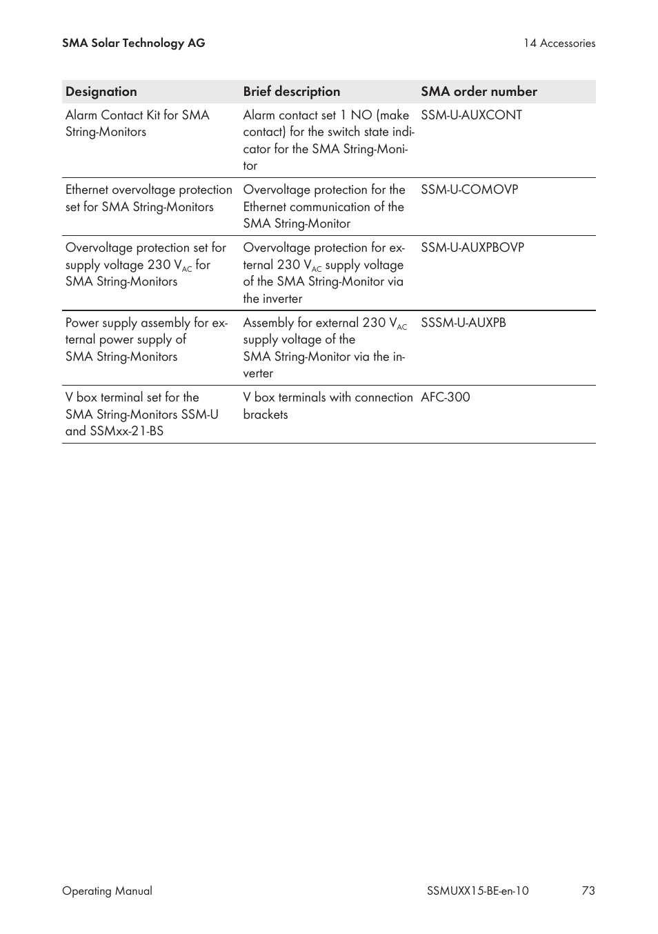 SMA SSM-U-1615 User Manual | Page 73 / 76