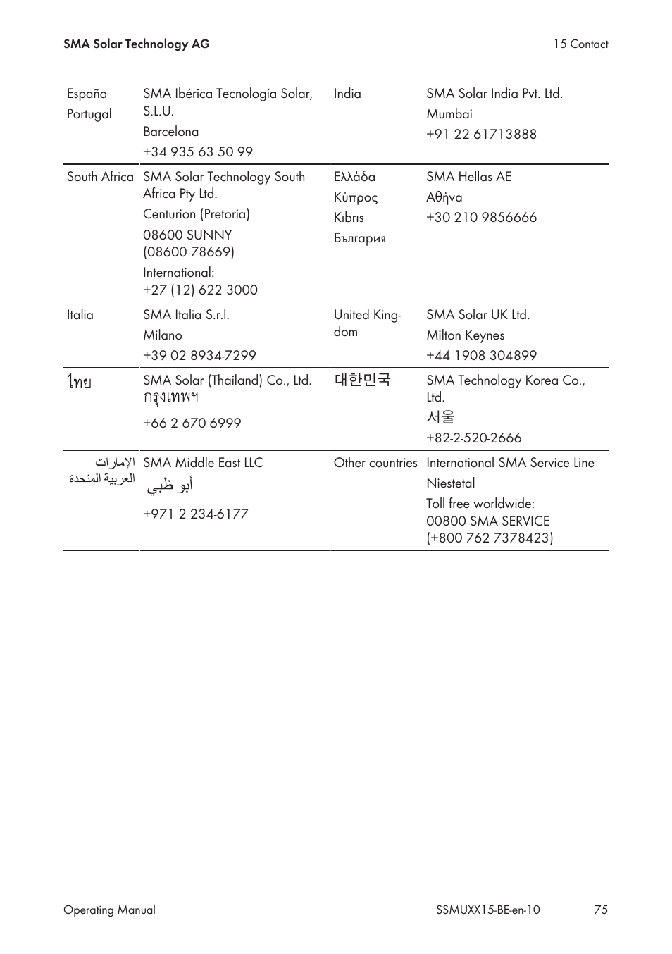 Ϲβχ ϯα΃ γϊτ | SMA SSM-U-1615 User Manual | Page 75 / 76