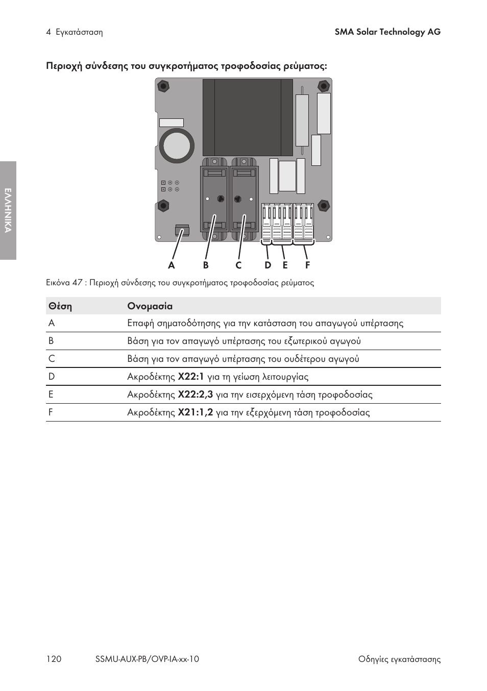 SMA External Supply Voltage 230 V User Manual | Page 120 / 144