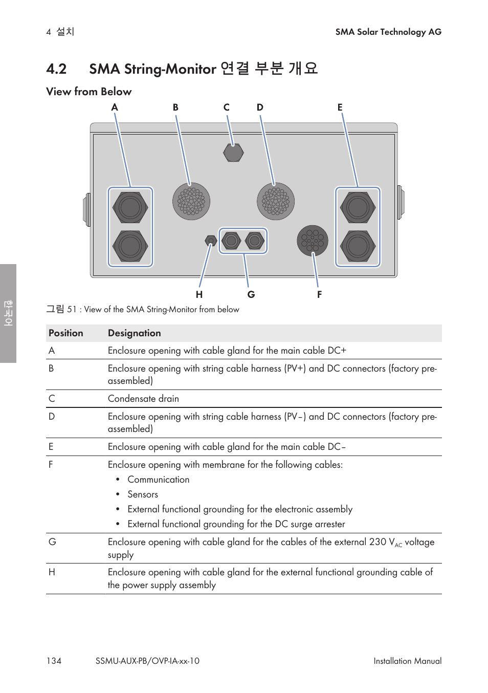 2 sma string-monitor 연결 부분 개요, Sma string-monitor 연결 부분 개요 | SMA External Supply Voltage 230 V User Manual | Page 134 / 144