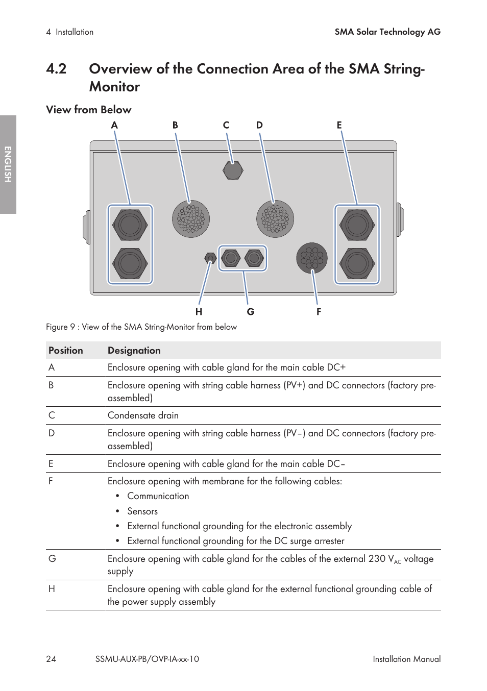 SMA External Supply Voltage 230 V User Manual | Page 24 / 144