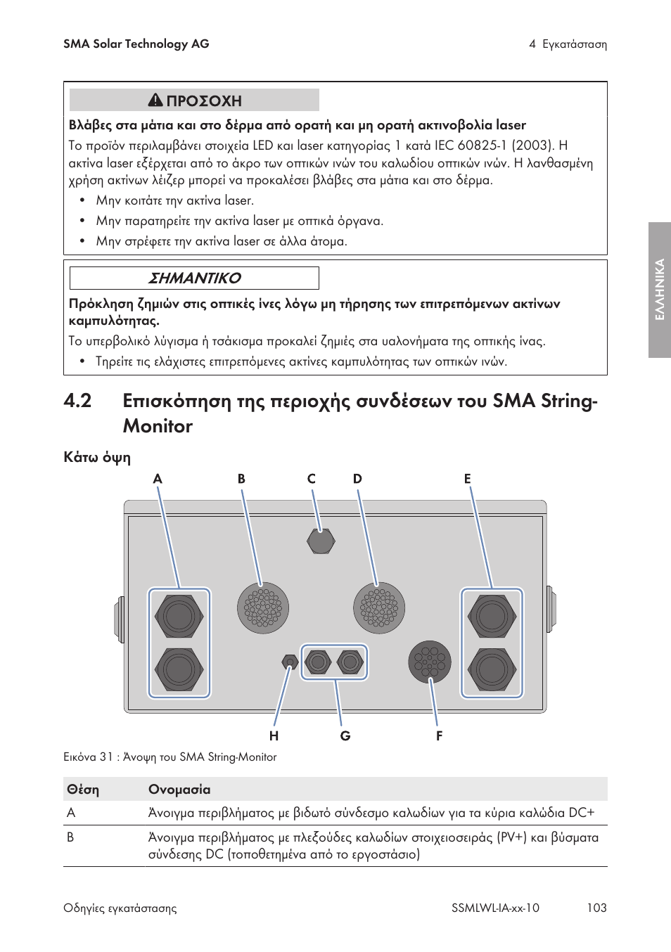 SMA String-Monitors Optical Fiber Interface Module User Manual | Page 103 / 124