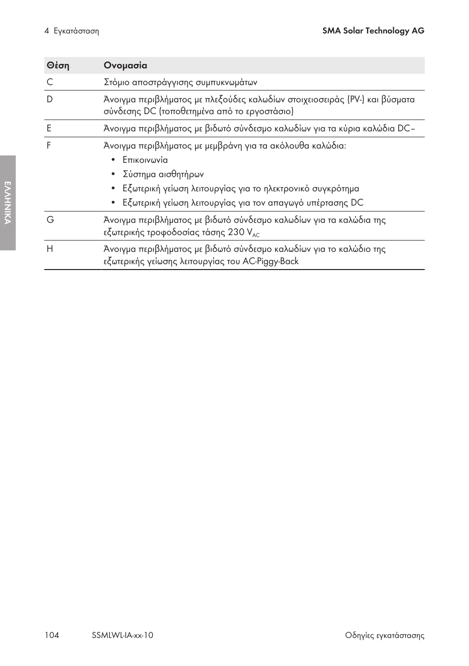 SMA String-Monitors Optical Fiber Interface Module User Manual | Page 104 / 124