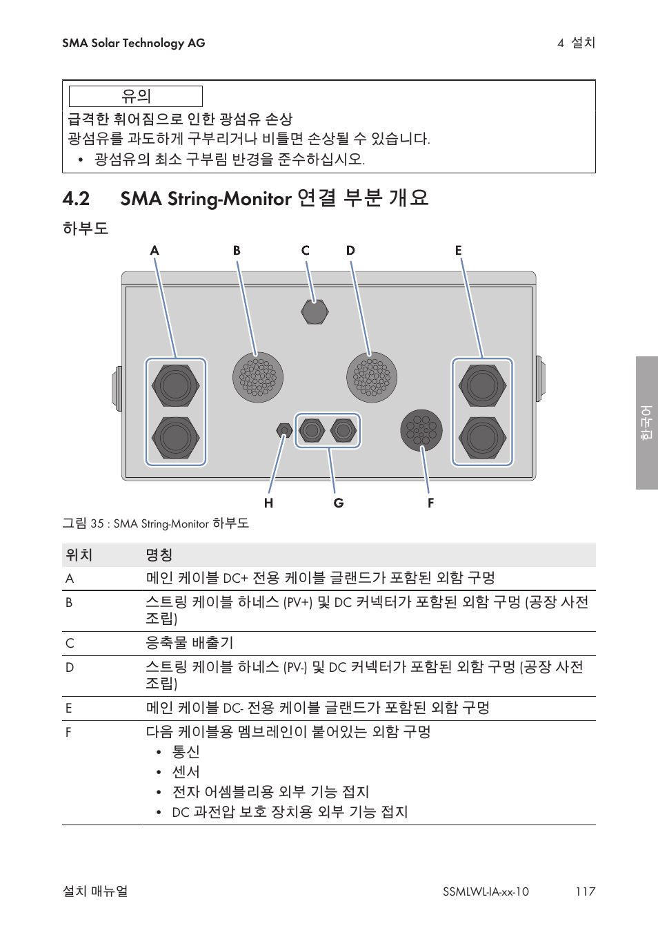 2 sma string-monitor 연결 부분 개요, Sma string-monitor 연결 부분 개요 | SMA String-Monitors Optical Fiber Interface Module User Manual | Page 117 / 124