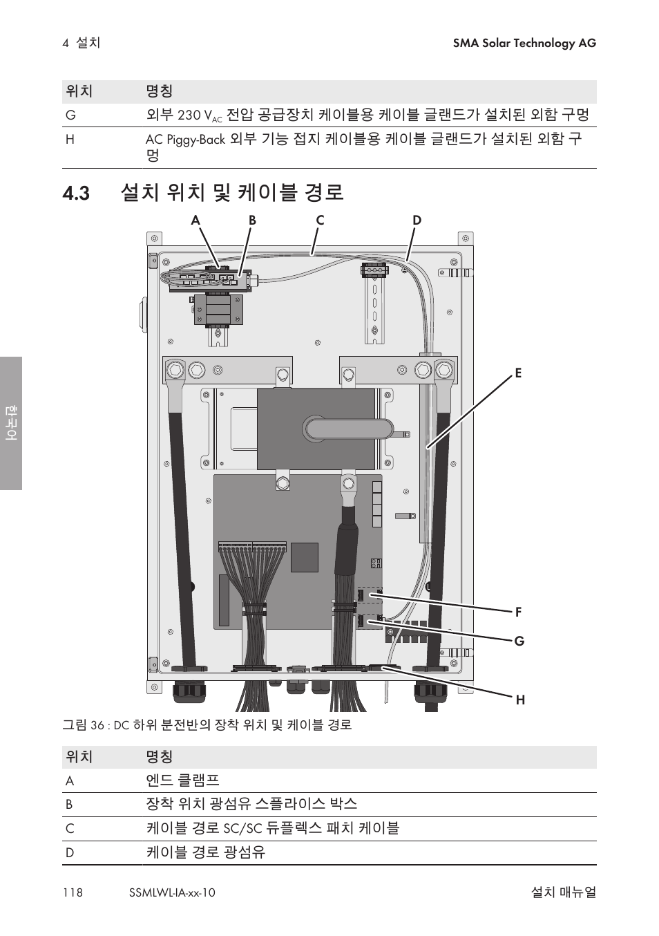 3 설치 위치 및 케이블 경로, 설치 위치 및 케이블 경로 | SMA String-Monitors Optical Fiber Interface Module User Manual | Page 118 / 124