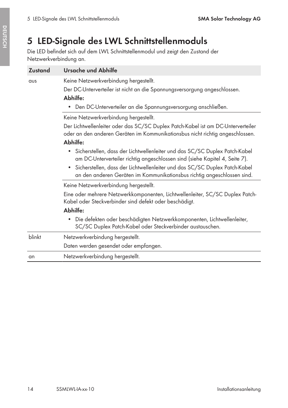 5 led-signale des lwl schnittstellenmoduls, Led-signale des lwl schnittstellenmoduls | SMA String-Monitors Optical Fiber Interface Module User Manual | Page 14 / 124