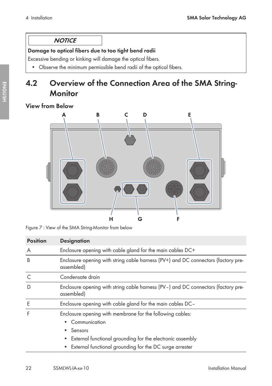 SMA String-Monitors Optical Fiber Interface Module User Manual | Page 22 / 124