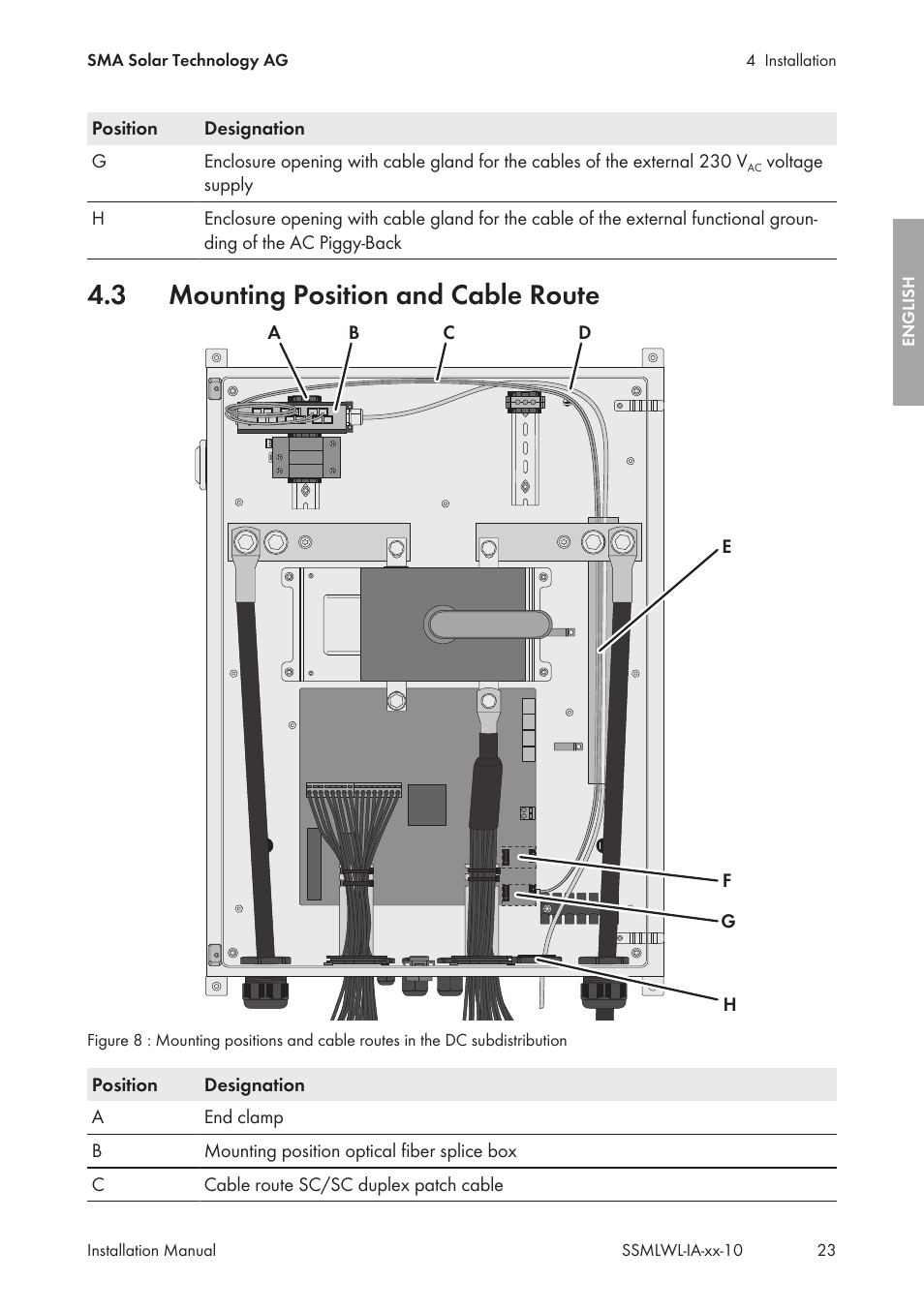 3 mounting position and cable route, Mounting position and cable route | SMA String-Monitors Optical Fiber Interface Module User Manual | Page 23 / 124