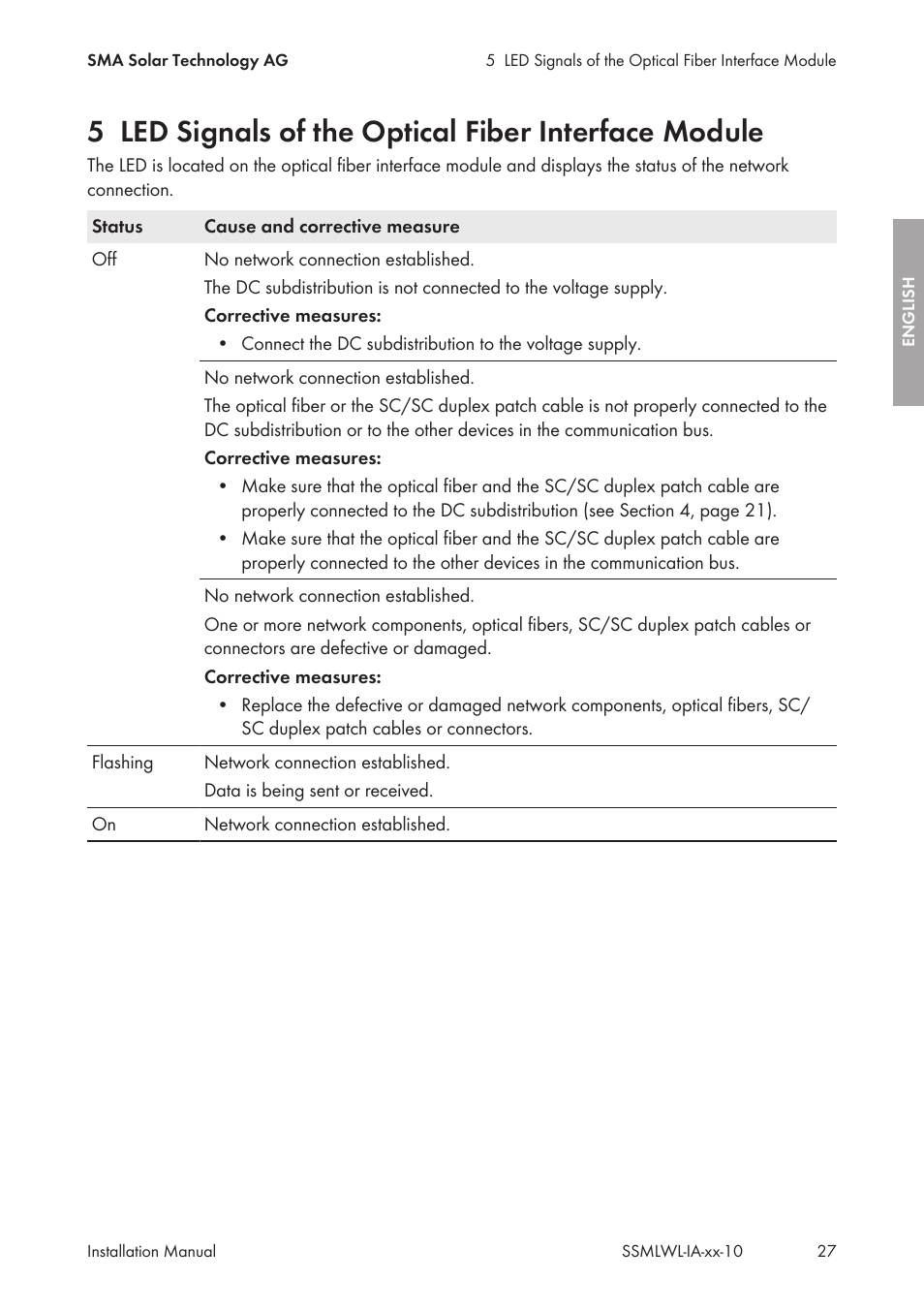 Led signals of the optical fiber interface module | SMA String-Monitors Optical Fiber Interface Module User Manual | Page 27 / 124