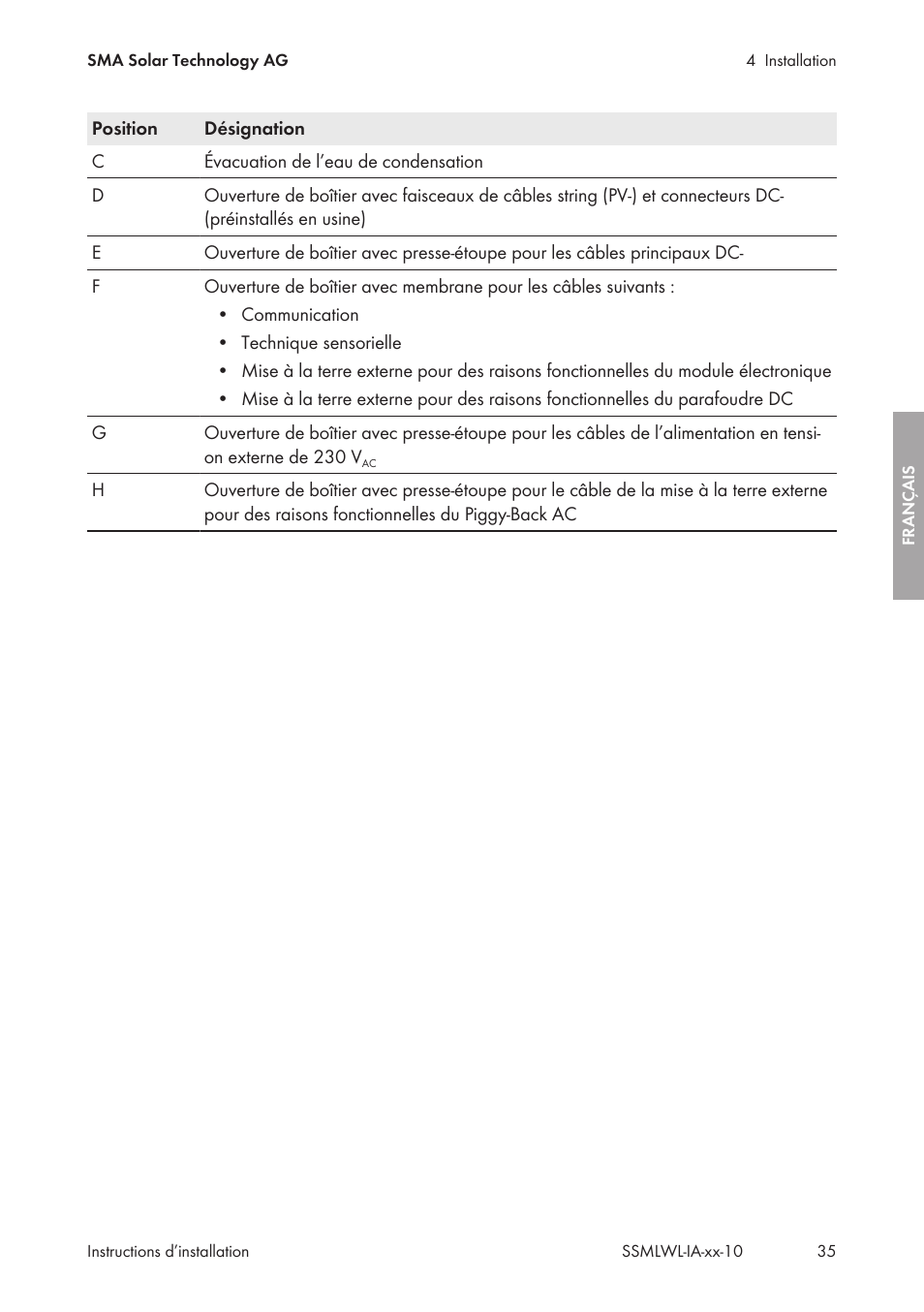 SMA String-Monitors Optical Fiber Interface Module User Manual | Page 35 / 124