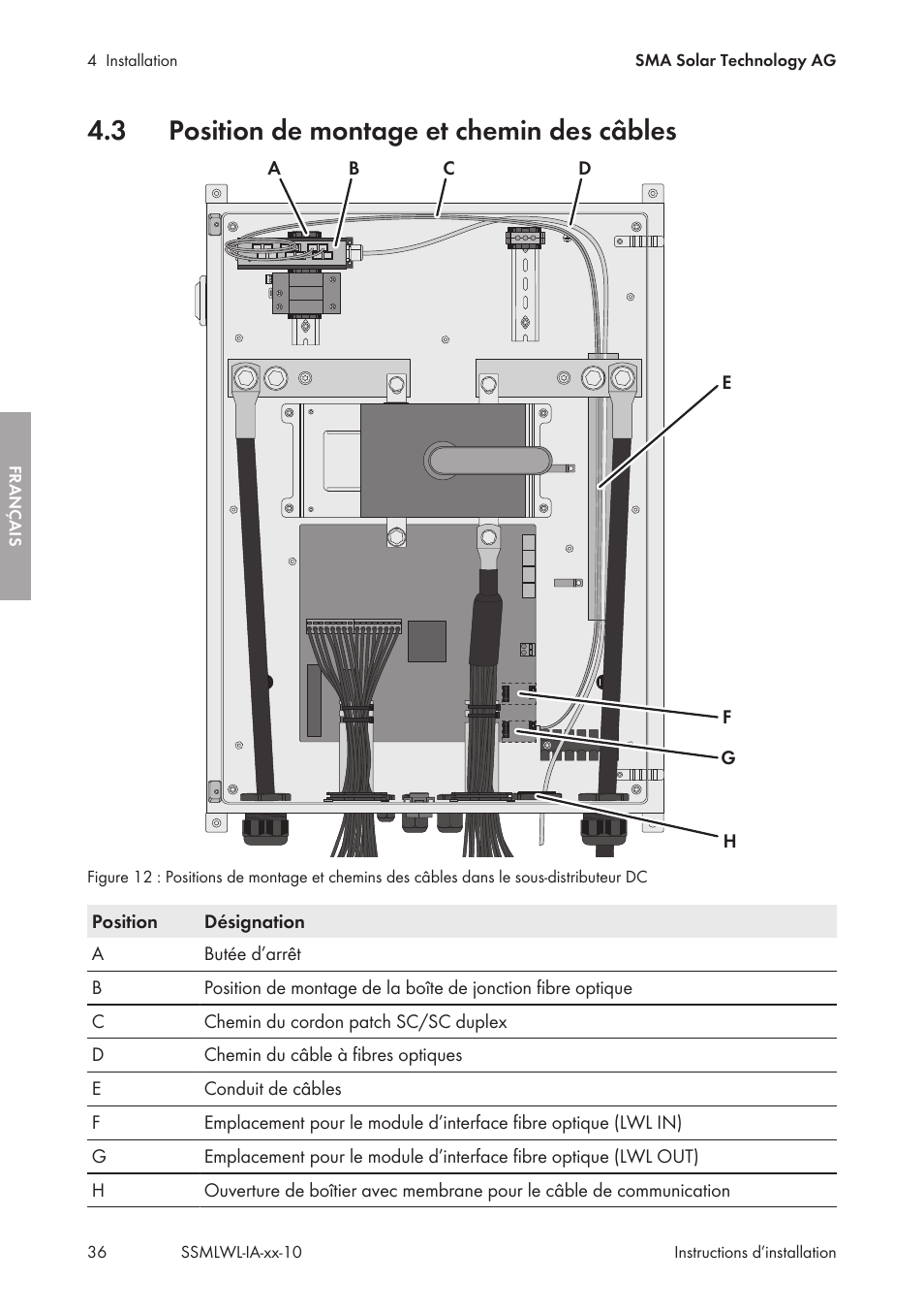 3 position de montage et chemin des câbles, Position de montage et chemin des câbles | SMA String-Monitors Optical Fiber Interface Module User Manual | Page 36 / 124