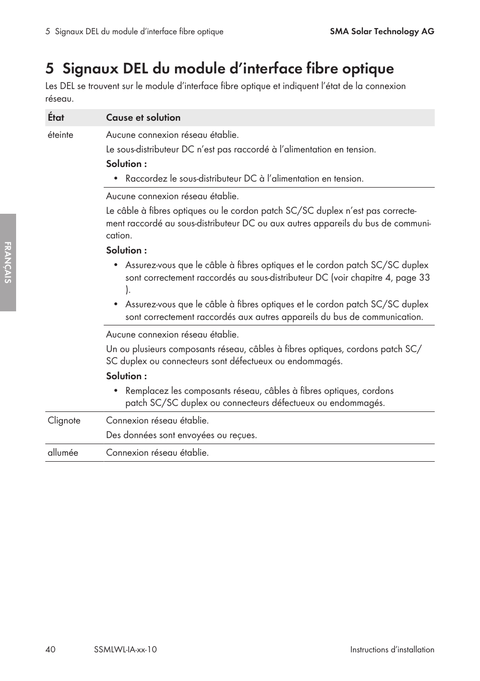 5 signaux del du module d’interface fibre optique, Signaux del du module d’interface fibre optique | SMA String-Monitors Optical Fiber Interface Module User Manual | Page 40 / 124