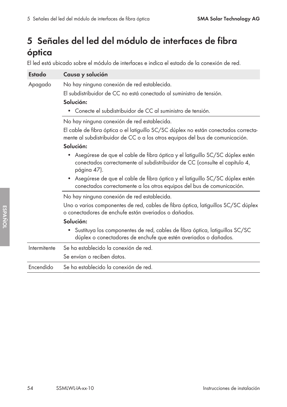 SMA String-Monitors Optical Fiber Interface Module User Manual | Page 54 / 124