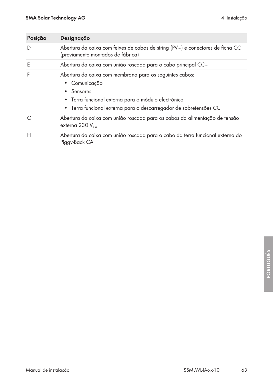 SMA String-Monitors Optical Fiber Interface Module User Manual | Page 63 / 124