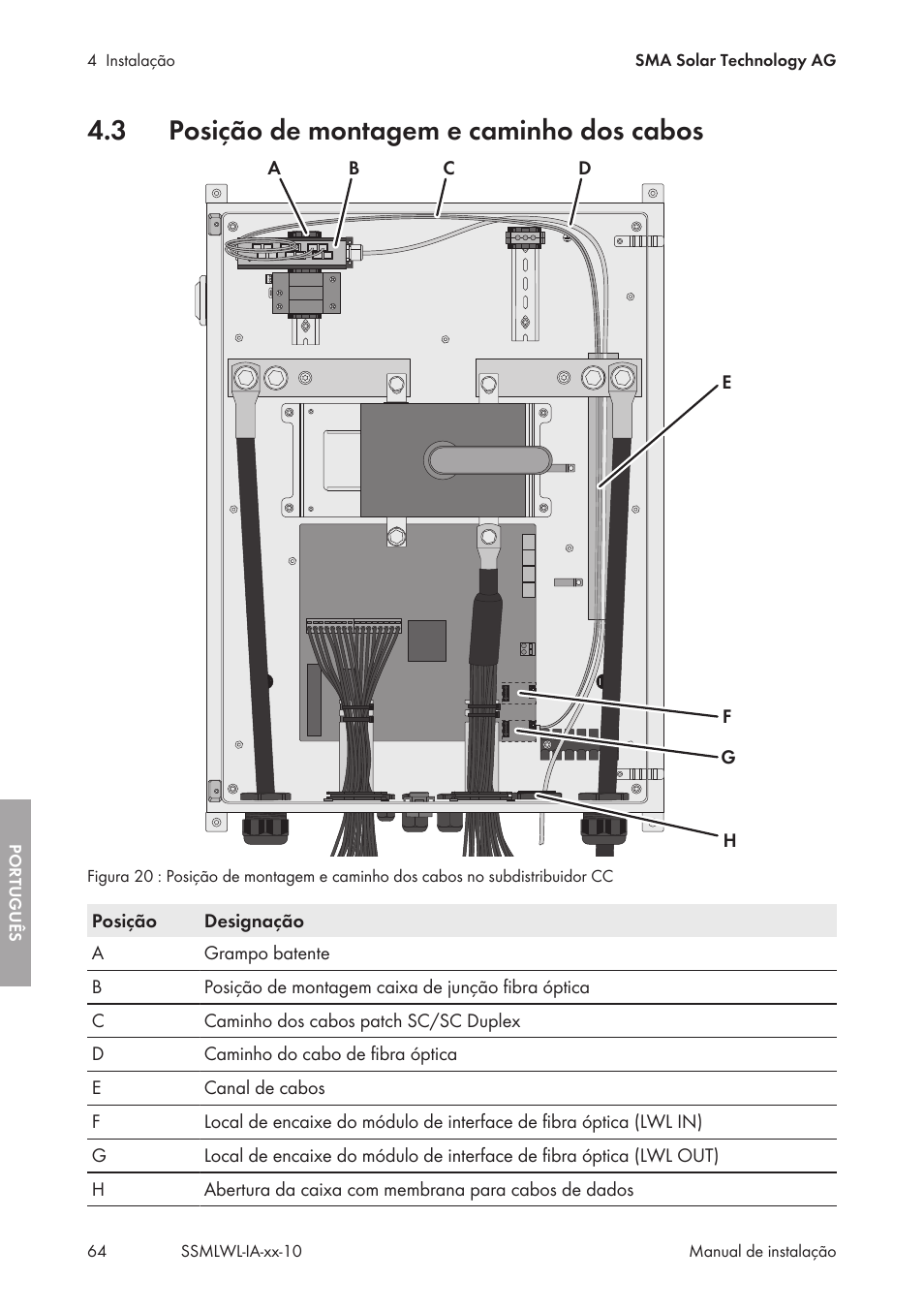 3 posição de montagem e caminho dos cabos, Posição de montagem e caminho dos cabos | SMA String-Monitors Optical Fiber Interface Module User Manual | Page 64 / 124