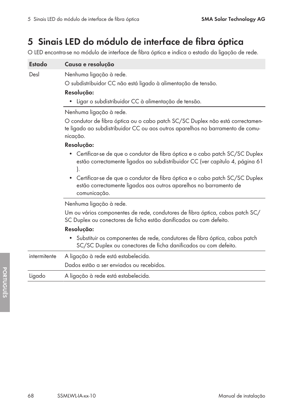 Sinais led do módulo de interface de fibra óptica | SMA String-Monitors Optical Fiber Interface Module User Manual | Page 68 / 124