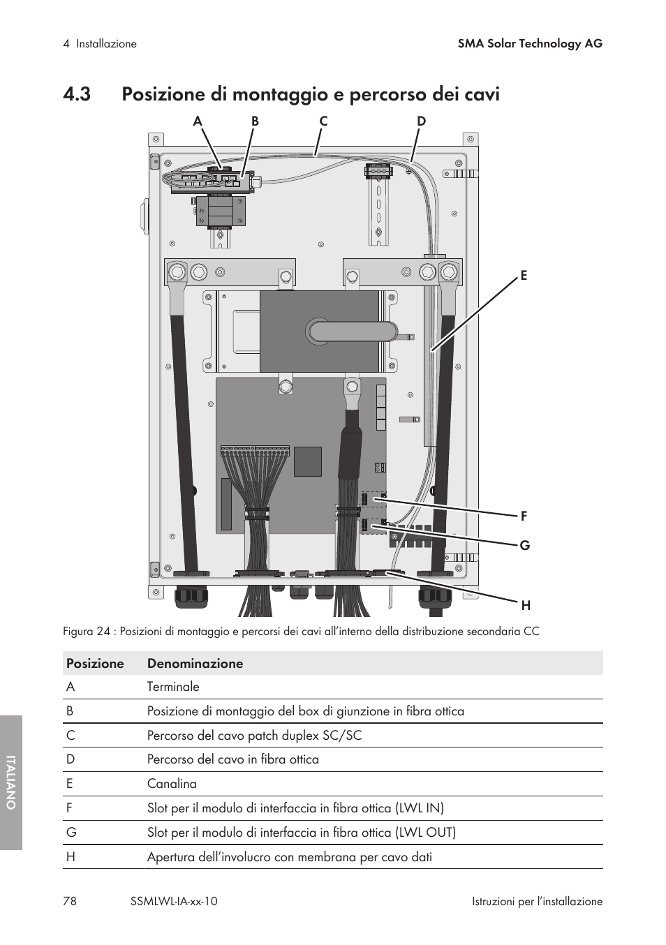 3 posizione di montaggio e percorso dei cavi, Posizione di montaggio e percorso dei cavi | SMA String-Monitors Optical Fiber Interface Module User Manual | Page 78 / 124