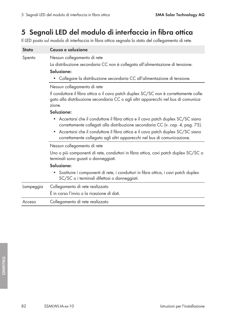 SMA String-Monitors Optical Fiber Interface Module User Manual | Page 82 / 124