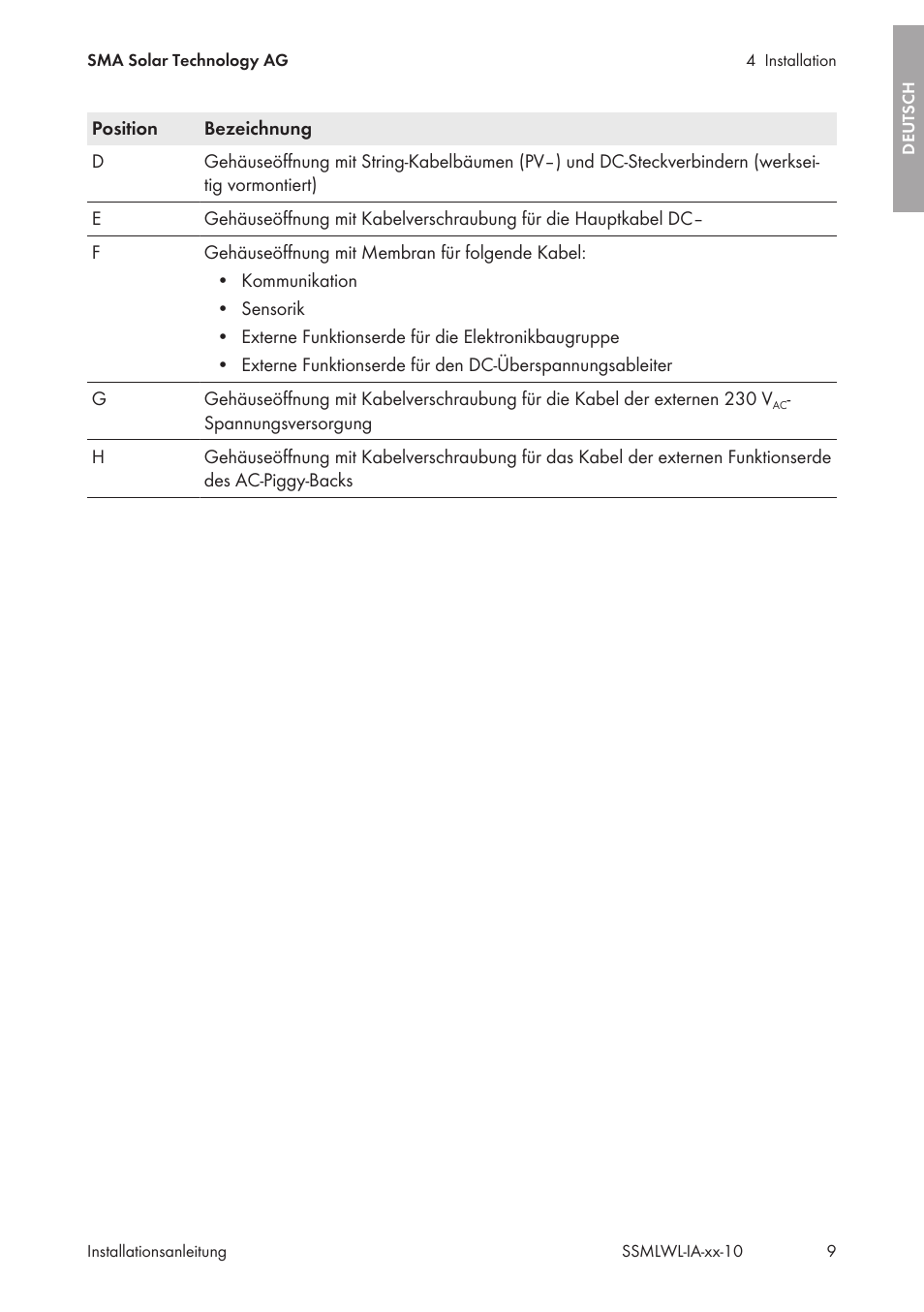 SMA String-Monitors Optical Fiber Interface Module User Manual | Page 9 / 124