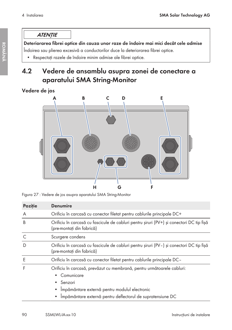 SMA String-Monitors Optical Fiber Interface Module User Manual | Page 90 / 124