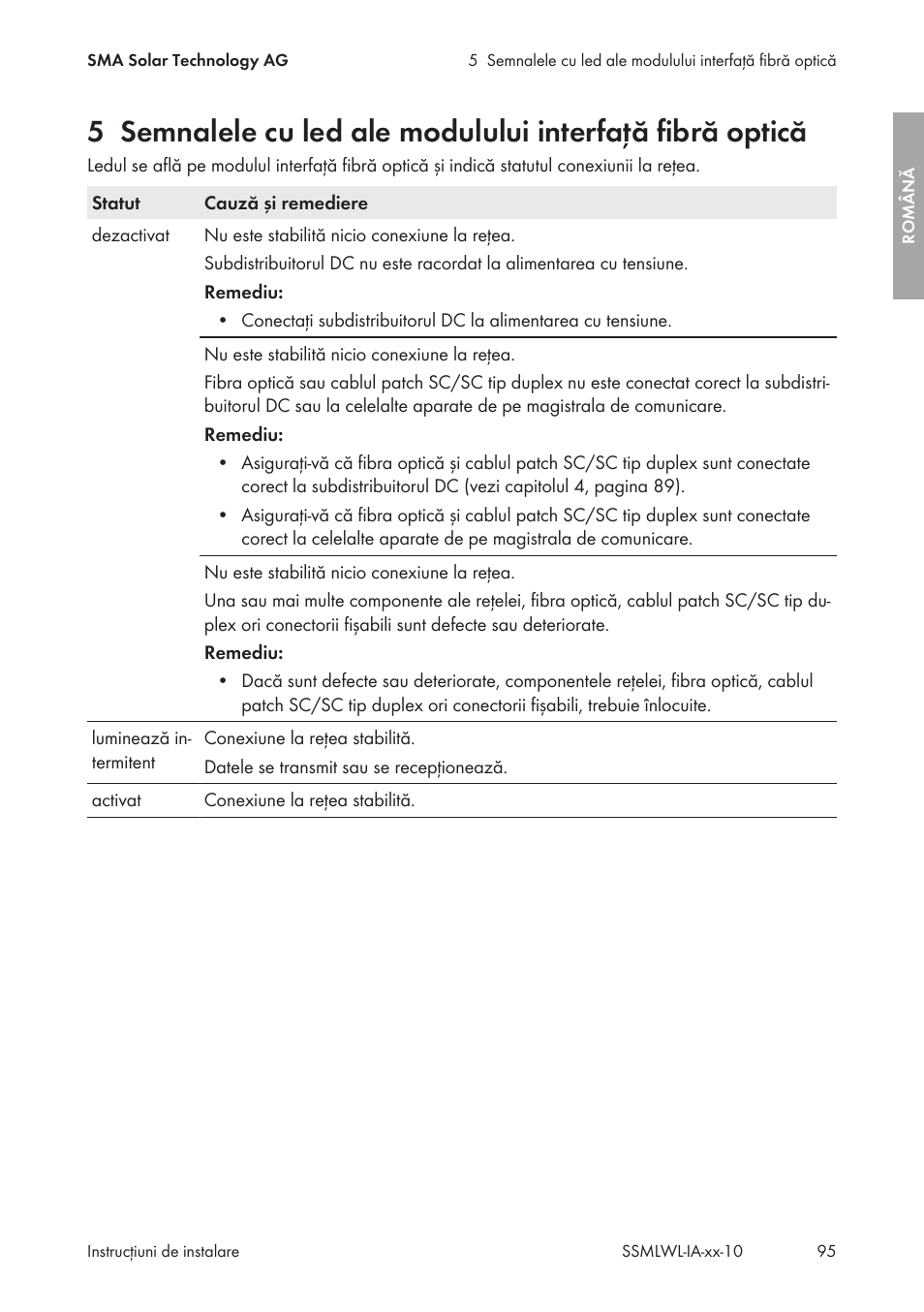 SMA String-Monitors Optical Fiber Interface Module User Manual | Page 95 / 124
