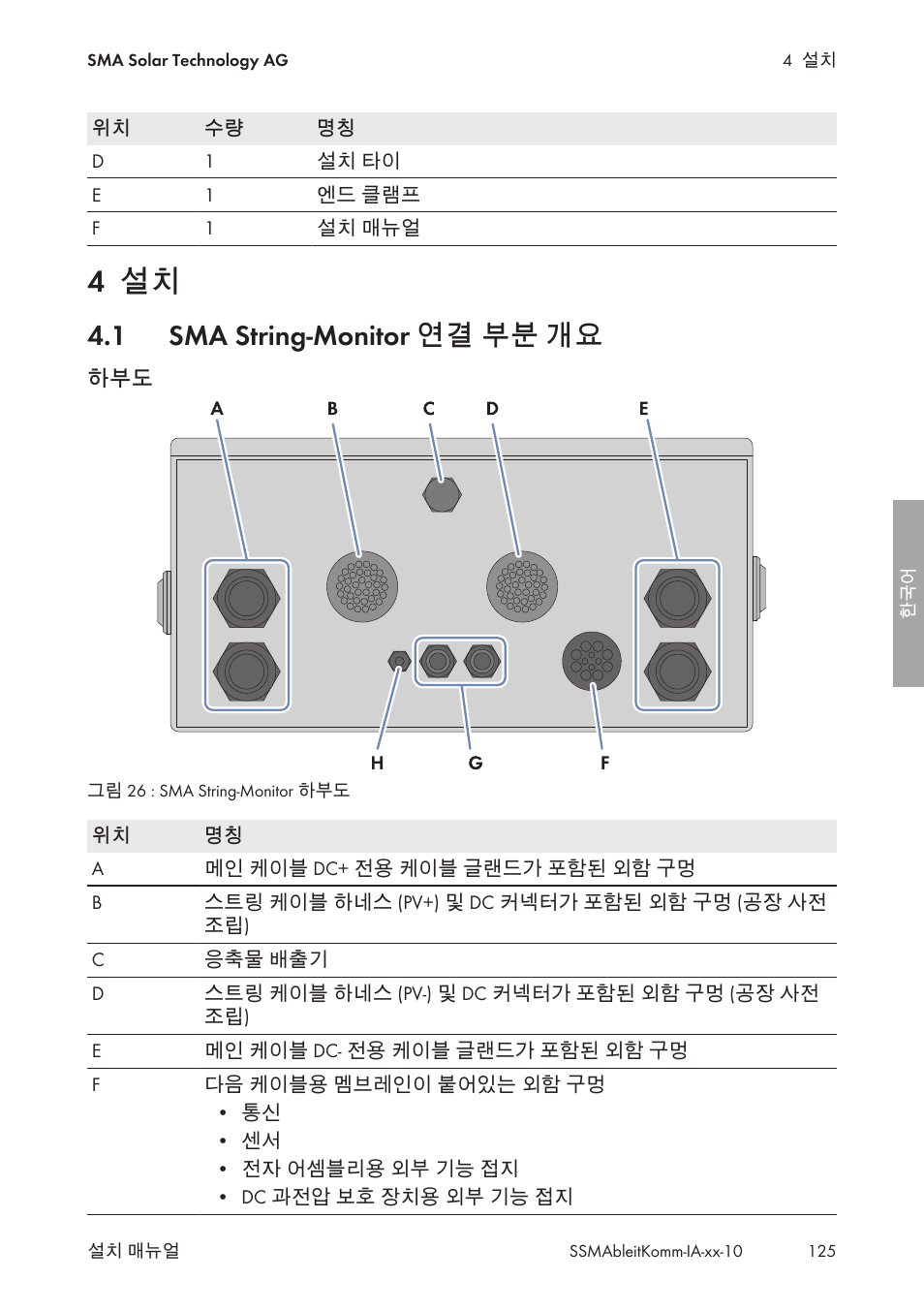 4 설치, 1 sma string-monitor 연결 부분 개요, Sma string-monitor 연결 부분 개요 | SMA String-Monitors Ethernet overvoltage protection set User Manual | Page 125 / 134