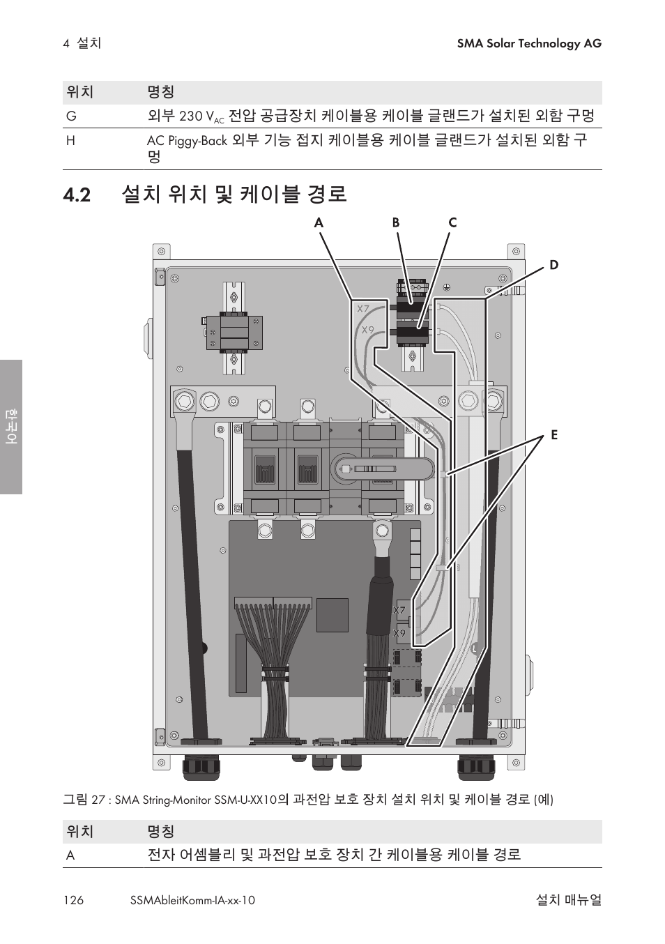 2 설치 위치 및 케이블 경로, 설치 위치 및 케이블 경로 | SMA String-Monitors Ethernet overvoltage protection set User Manual | Page 126 / 134