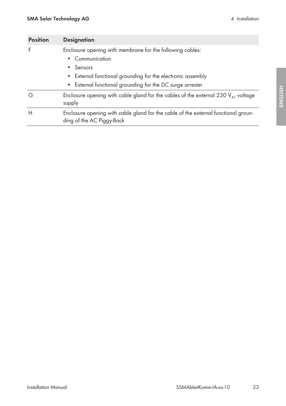 SMA String-Monitors Ethernet overvoltage protection set User Manual | Page 23 / 134